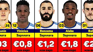 Real Madrid players salary. Benzema, Hazard, Bale