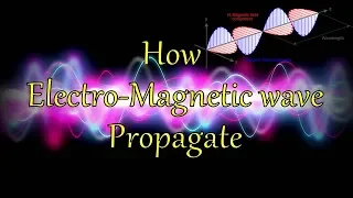 How electromagnetic waves propagate | Animation