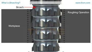 What is Broaching? || Broaching Video Series Preview