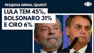 Lula tem 45%, Bolsonaro 31% e Ciro 6%, mostra Genial/Quaest