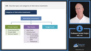 Categories, Characteristics, and Compensation Structures of Alternative Investments (2023 Level I)