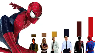 NIVELES DE PODER DE SPIDER-MAN HASTA THE AMAZING SPIDER-MAN 2 - EXPLICACIÓN COMPLETA