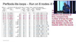 Preparing an application for Hybrid Supercomputing using Cray’s Tool Suite ǀ John Levesque, Cray