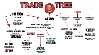 How The '09 Kessel Trade Helped The Leafs Acquire Frederik Andersen 7-Years Later | NHL Trade Trees