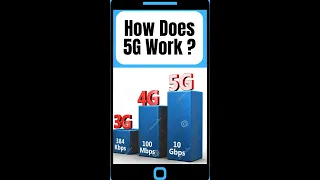 5G Explained: How the New Wireless Technology