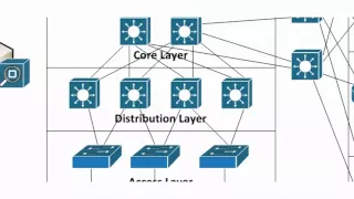 Cisco CCDA Video Training - Cisco Hierarchical Network Model