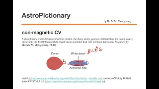 non-magnetic Cataclysmic Variable (CV)