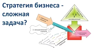 Стратегия бизнеса - М.Серов, Э.Иванченко