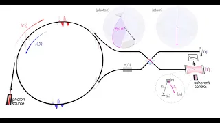 Teleportation-based photonic quantum computer animation