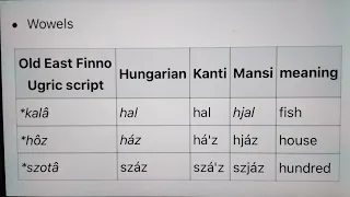 Hungarian vs Khanti vs Mansi language comparison