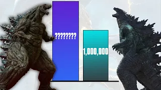 Top 10 Strongest Godzilla Power Levels