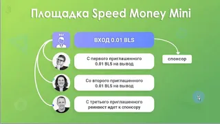 НЕ ПРОПУСТИТЕ ТАКУЮ ВОЗМОЖНОСТЬ!!!! Старт 07.08.2019