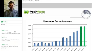 Ежедневный обзор FreshForex по рынку форекс 11 мая 2017