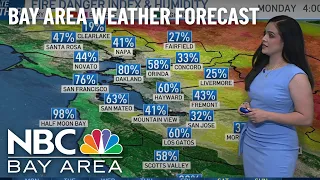 Bay Area Forecast: Hot Temperatures, Air Quality Concerns