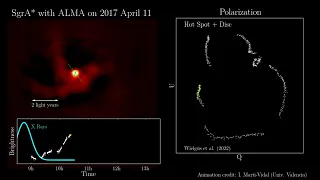 A hot gas bubble orbiting Sagittarius A*