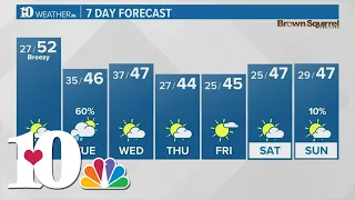 Rain ahead on Tuesday, continuous chill throughout the week