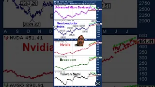 Are Semiconductor Stocks Topping? #nasdaq100 #nvidia #broadcom #amd #semiconductorstocks