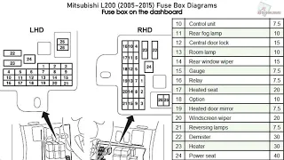 Mitsubishi L200 (2005-2015) Fuse Box Diagrams