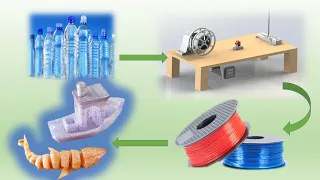 How to make PET filament for 3d printing from plastic bottles I PET filament making machine
