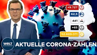 AKTUELLE CORONA-ZAHLEN: RKI registriert 9727 Covid19-Neuinfektionen - Inzidenz bei 62,5 I WELT News