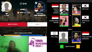 🔴Chico Aura Dwi Wardoyo (INA) vs Su Li Yang (TPE) Taipei Open 2023, Siaran Langsung LIVESCORE