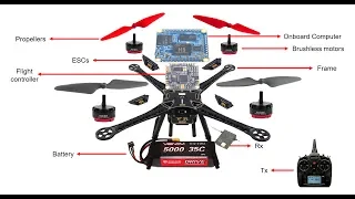 Class 3 Part 1 - Quadrotor Hardware