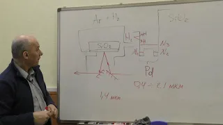Зайцев В. Б. - Нанотехнологии в сенсорах для молекулярного анализа - Лекция 7