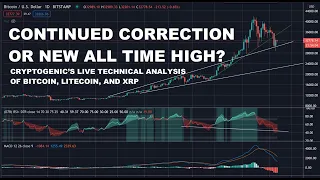 Live Technical Analysis: xrp, btc, ltc, zil, bat, neo, sia