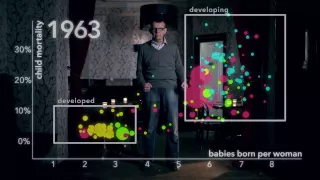 Hans Rosling: The River of Myths