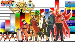 Explicación: TODOS los NIVELES de poder de NARUTO UZUMAKI COMPLETO🦊| Naruto | Boruto| JD 🔥