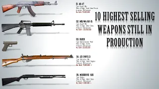 Top 10 Highest Selling Operational Weapons today