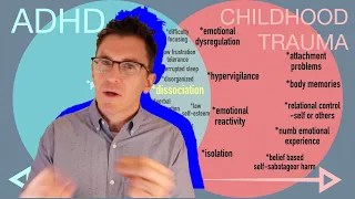 Adult ADHD and Childhood Trauma