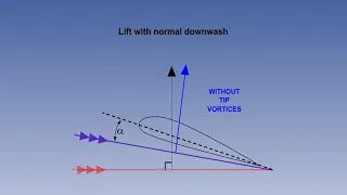 14  ATPL Training video Principles of Flight 14 Lift   Wing Tip Vortices