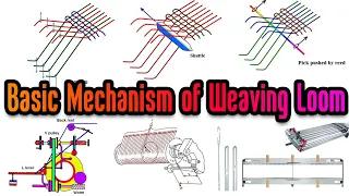 Primary, Secondary, and Tertiary Motion of Weaving Loom