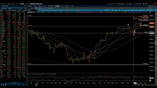 NASDAQ 100 7 S&P 500 / Elliott Wave Update 11/13/2023 by Michael Filighera