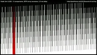 Reversed "15 Sorting Algorithms in 6 Minutes"