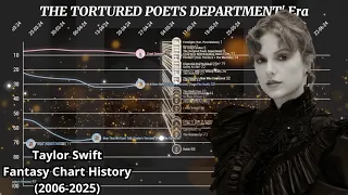 Taylor Swift Fantasy Chart History (2006-2025)
