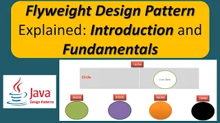 Flyweight Design pattern - Introduction