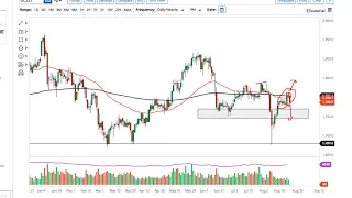 Gold Technical Analysis for August 26, 2021 by FXEmpire