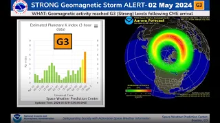 CME Impact / Strong G3 Geomagnetic Storm Observed - Earthquake Swarms Continue At Kīlauea