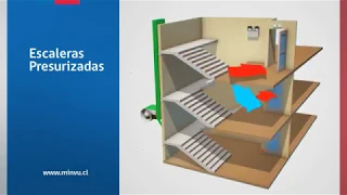 MINVU - NORMATIVAS DE SEGURIDAD PARA INCENDIOS EN EDIFICIOS