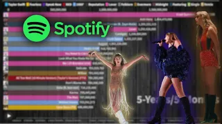 Taylor Swift: Fastest Songs to Reach 1 Billion and 1.5 Billion Streams on Spotify
