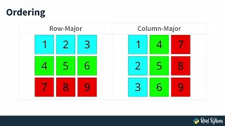 Creating a Tic-Tac-Toe Game Engine in Python