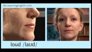 The sounds of English - Phonetic Alphabet - English Pronunciation