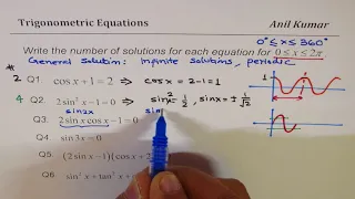 Explore the concept to find the Number of Solution Trigonometric Equation can have Linear  Quadratic