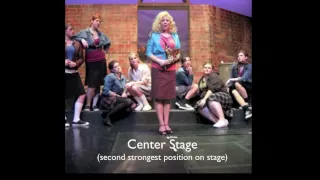 KP's Theatre Class - Stage Directions