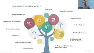 Webinar Smart City