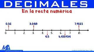 Números decimales en la recta numérica