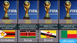 Top! Countries BANNED from the FIFA World Cup