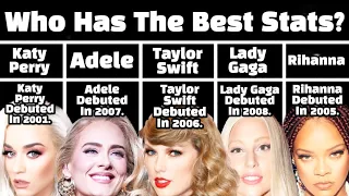 TAYLOR SWIFT x. ADELE x. RIHANNA x. LADY GAGA x. KATY PERRY